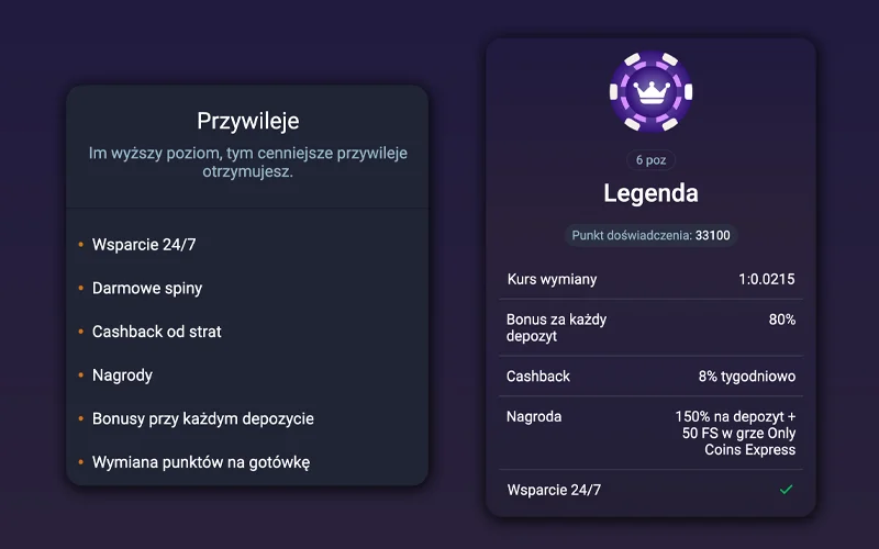 Zapoznaj się z głównymi zaletami programu lojalnościowego dla klientów VOX Casino.
